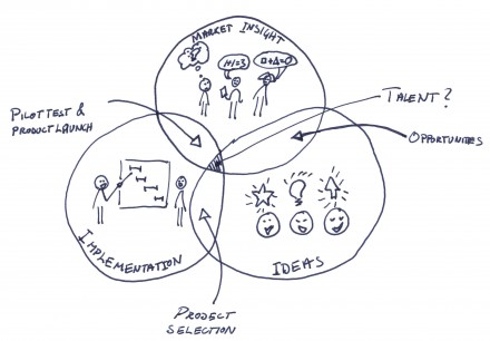 A Simple and Efficient Process - Larpro Engineering, S.L.