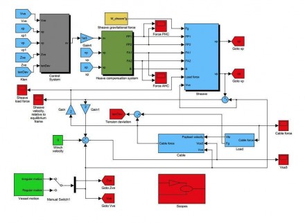 Product Optimization - Simulation and calculation - Larpro Engineering, S.L.